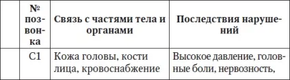Що таке хребет