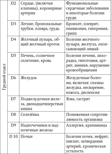Що таке хребет