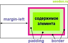 Css довідник