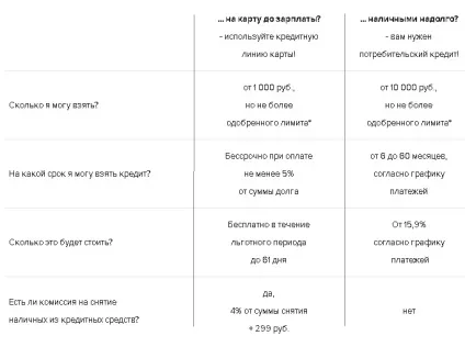 Дебетова і кредитна карта «touch bank» в одному пластиці - умови, відгуки (дебетова) Дебетова і кредитна карта «touch bank» в одному пластиці - умови, відгуки