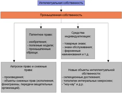 Copyright інтелектуальна власність патентне авторське суміжні права винаходи реєстрація (інтелектуальна) Copyright інтелектуальна власність патентне авторське суміжні права винаходи реєстрація