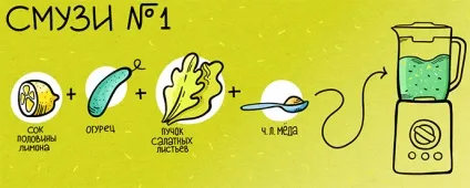 Детокс програма в домашніх умовах меню на три дні, тиждень і 10 днів; особливості раціону