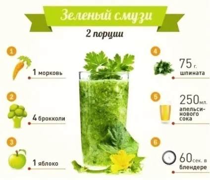 Детокс програма в домашніх умовах меню на три дні, тиждень і 10 днів; особливості раціону