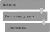 Діагностика кризової ситуації, моделі кризової інтервенції - теорія соціальної роботи - навчальні (моделі кризової інтервенції) Діагностика кризової ситуації, моделі кризової інтервенції - теорія соціальної роботи - навчальні