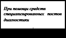 Діагностичне обладнання - транспорт (контрольна) Діагностичне обладнання - транспорт