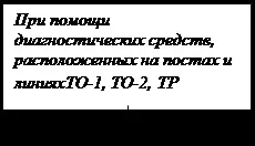 Діагностичне обладнання - транспорт (реферат) Діагностичне обладнання - транспорт