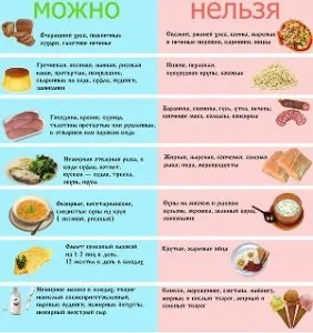 Дієта при кропивниці у дорослих і дітей (меню, рецепти) (дорослих) Дієта при кропивниці у дорослих і дітей (меню, рецепти)