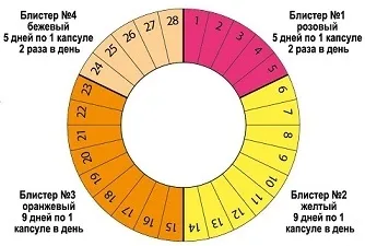 Девульки, милі підкажіть! Тайм-фактор! Тайм фактор - запис користувача христина (hristi84) в (зачаття) Девульки, милі підкажіть! Тайм-фактор! Тайм фактор - запис користувача христина (hristi84) в