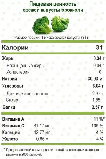 Дієта на брокколі меню, відгуки, рецепти, як приготувати брокколі для схуднення (меню) Дієта на брокколі меню, відгуки, рецепти, як приготувати брокколі для схуднення