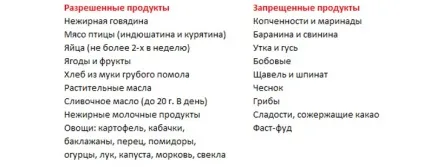 Дієта при холециститі жовчного міхура хронічної, гострої форми і каменях (харчування) Дієта при холециститі жовчного міхура хронічної, гострої форми і каменях