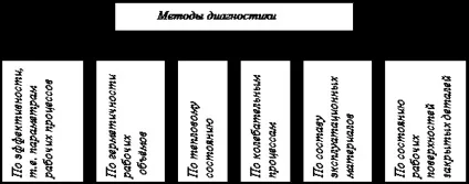 Діагностичне обладнання - транспорт (обладнання) Діагностичне обладнання - транспорт
