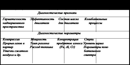 Діагностичне обладнання - транспорт (обладнання) Діагностичне обладнання - транспорт