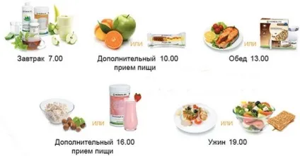 Дієта гербалайф меню на тиждень, правдиві відгуки