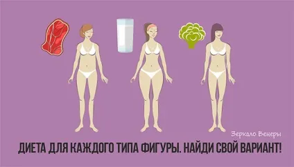 Дієта для кожного типу фігури (День Сніданок стакан) Дієта для кожного типу фігури