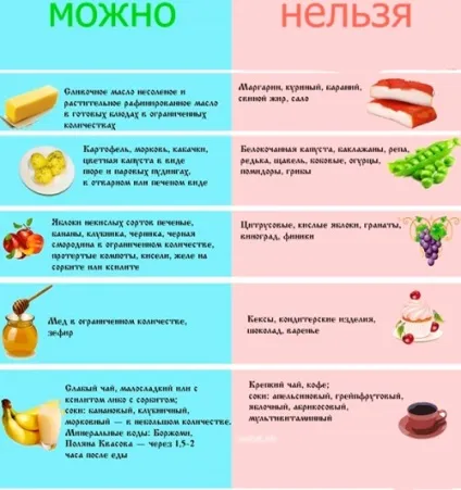 Дієта при гастродуоденіті меню, лікарські рекомендації