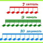 Як пояснити дитині тривалості (дитині) Як пояснити дитині тривалості