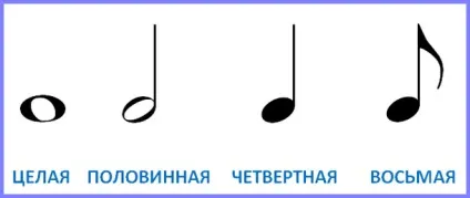 Як пояснити дитині тривалості (як пояснити дітям тривалості) Як пояснити дитині тривалості