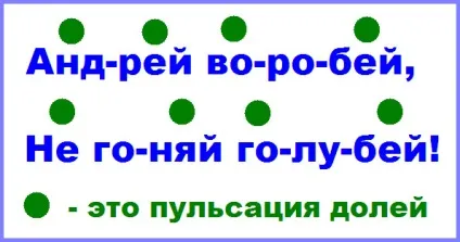Як пояснити дитині тривалості (ритм) Як пояснити дитині тривалості