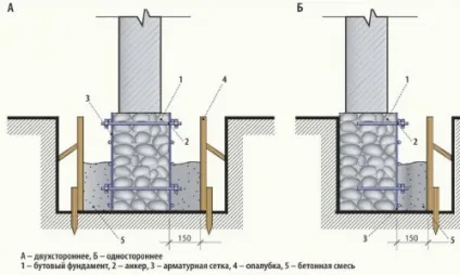 Як оновити фундамент будинку варіанти дій (фундамент) Як оновити фундамент будинку варіанти дій