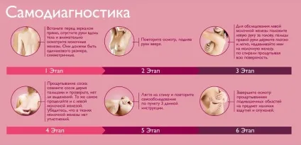 Доброякісна пухлина молочної залози різновиди і методи лікування (залози) Доброякісна пухлина молочної залози різновиди і методи лікування