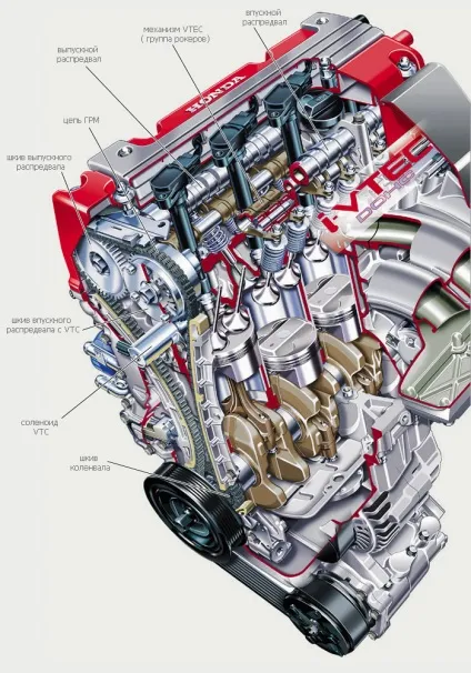 Dohc i-vtec або «двовальний диявол» від honda