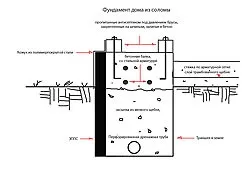 Будинок з соломи