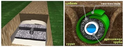 Дренажна система влаштування дренажу навколо заміського будинку, gidproekt (дренаж навколо будинку) Дренажна система влаштування дренажу навколо заміського будинку, gidproekt