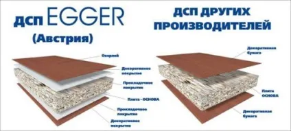 ДСП egger кольору, ціна, розміри