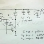 Експерименти своїми руками