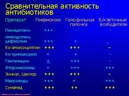 Ефективність застосування антибіотика «цифран-ст» при лікуванні захворювань пародонту - Полтаваскій (бактерій) Ефективність застосування антибіотика «цифран-ст» при лікуванні захворювань пародонту - Полтаваскій