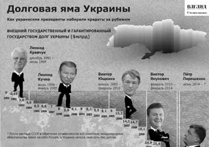 Економіці України більше нема на що сподіватися - око планети інформаційно-аналітичний портал (глобальної) Економіці України більше нема на що сподіватися - око планети інформаційно-аналітичний портал