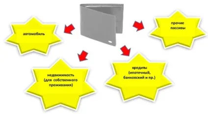Ефективне управління фінансами