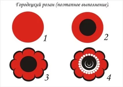 Елементи Городоцької розпису основні нюанси малювання картинки поетапно (картинки) Елементи Городоцької розпису основні нюанси малювання картинки поетапно