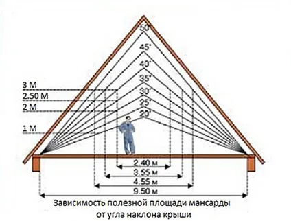 Двосхилий дах для лазні - покрокове будівництво своїми руками (збірки двосхилим покрівлі) Двосхилий дах для лазні - покрокове будівництво своїми руками