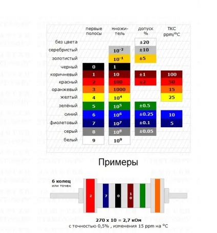Експерименти зі світлодіодами