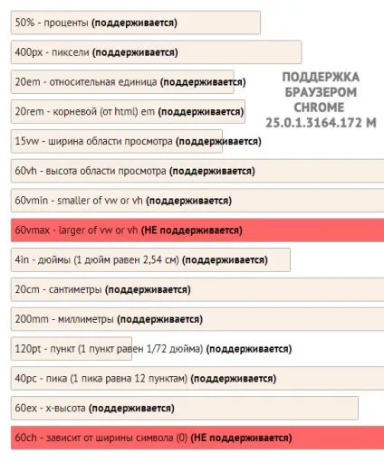 Одиниці виміру довжини в css