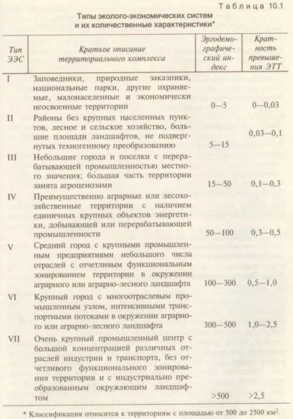 Еколого економічні системи (ЕЕС) і сталий розвиток, екологія і сталий розвиток,