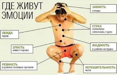 емоційне розвантаження