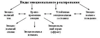 Емоційний тонус дитини ~ проза (психологія) ~