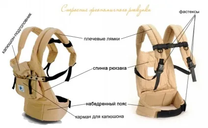 Ергономічний рюкзак для перенесення дітей (дітей) Ергономічний рюкзак для перенесення дітей