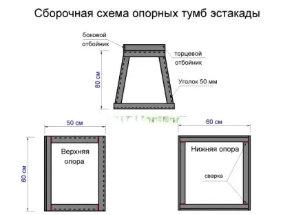 Естакада в гаражі своїми руками навіщо потрібна і як зробити