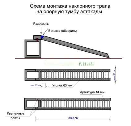 Естакада в гаражі своїми руками навіщо потрібна і як зробити (руками) Естакада в гаражі своїми руками навіщо потрібна і як зробити