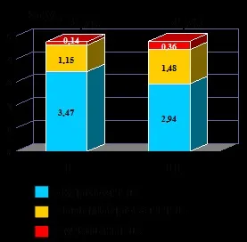 Федеральна державна програма первинної профілактики стоматологічних захворювань серед