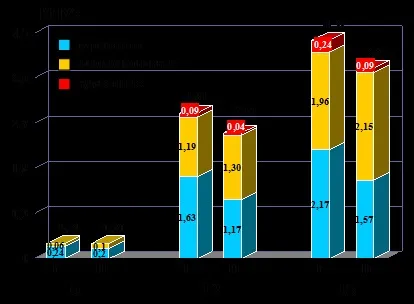 Федеральна державна програма первинної профілактики стоматологічних захворювань серед