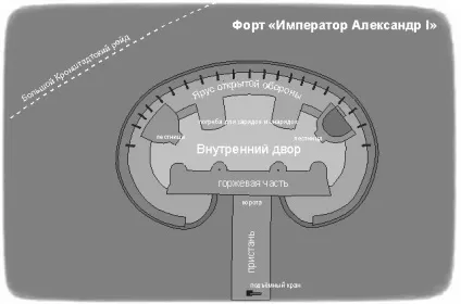 Форт - олександр 1
