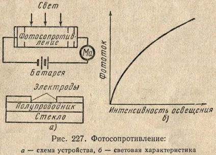 Фотоелементи і фотореле
