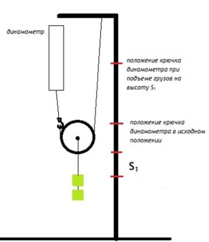 Фізика 7 клас золоте правило механіки (дає ви-иг-ри-ша пра-цю-ті) Фізика 7 клас золоте правило механіки