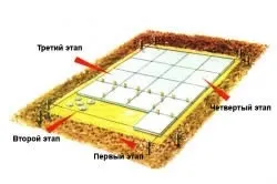 Фундамент під сарай своїми руками