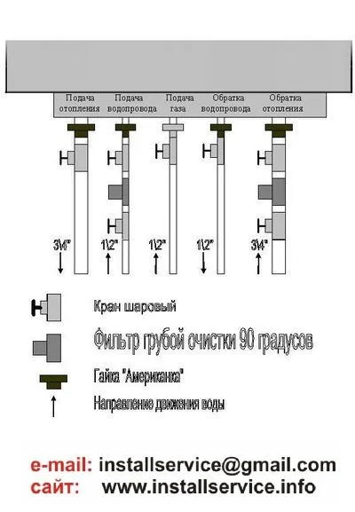 Газові котли - схема обв'язки (підключення) двоконтурного газового котла (котел) Газові котли - схема обв'язки (підключення) двоконтурного газового котла
