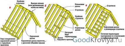 Фронтонний звис даху конструкція і матеріали для підшивки